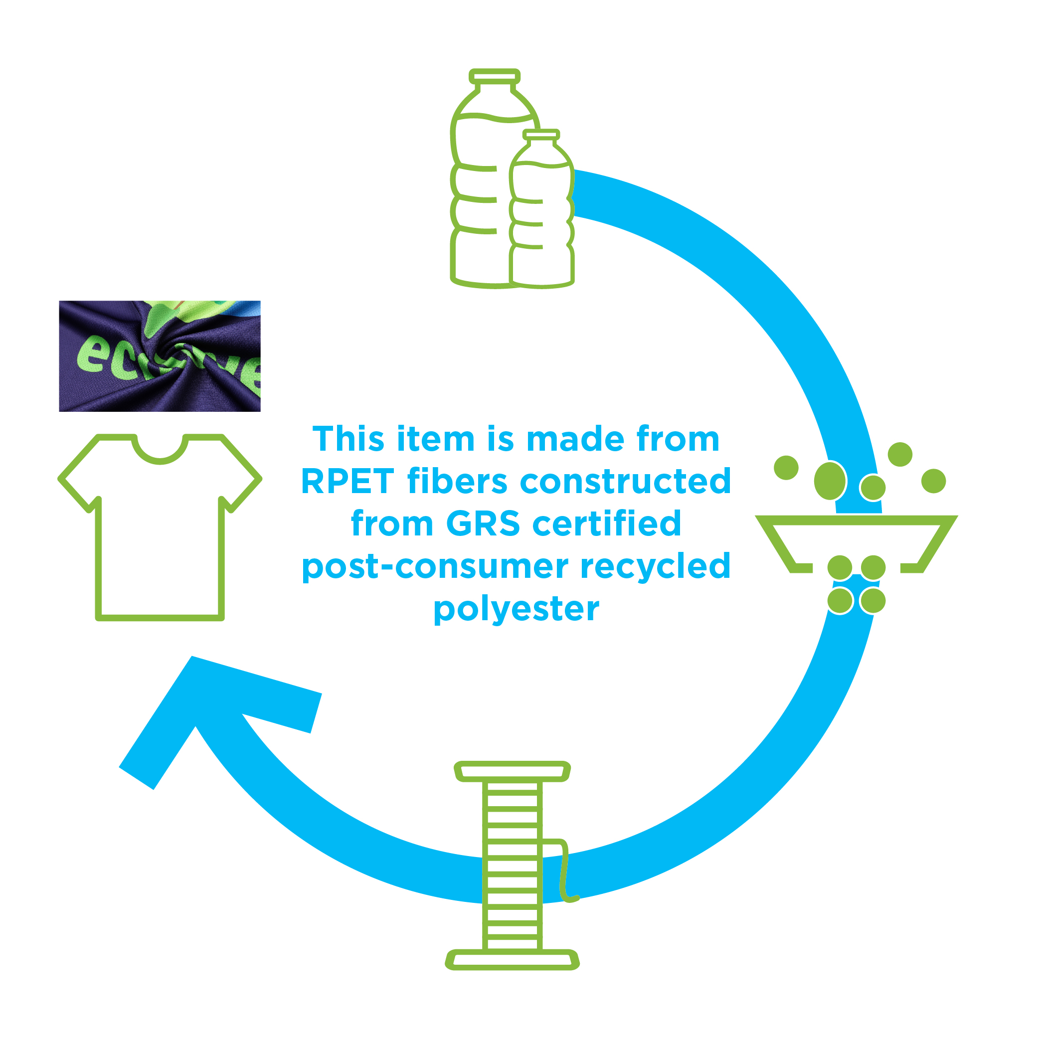 Unisex Adults RPET Sublimated Basic POLO - Image 9